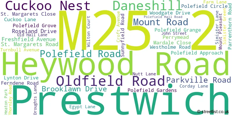 A word cloud for the M25 2 postcode